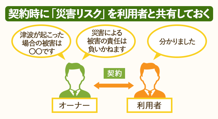 災害リスクを最小限に抑えるためには、利用者との事前の情報共有が必要