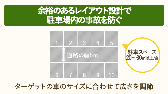 駐車場経営で想定される リスク を全て洗い出して 対策5つ をまとめました トチカム