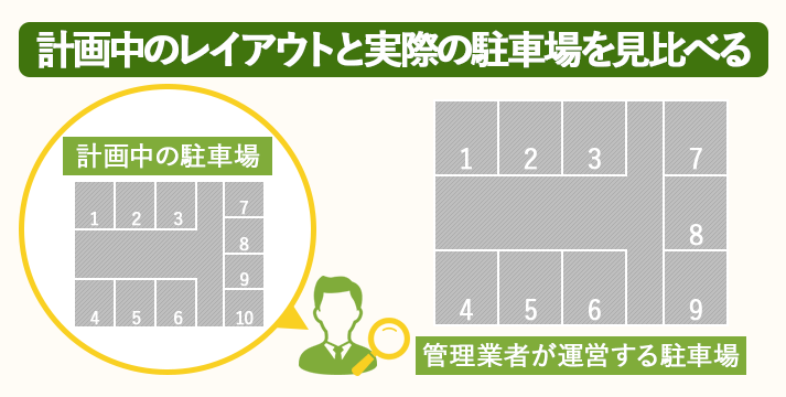 運営中の駐車場を見学させてもらうと、レイアウトのイメージを掴むことができる