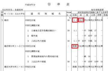 路線価とは？公示地価(基準地価)や実勢価格とどう ... - トチカム