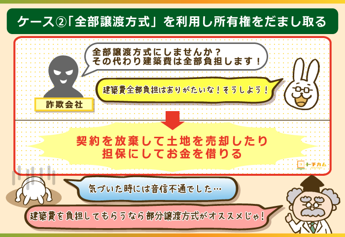 全部譲渡方式は所有権をだまし取られる可能性がある