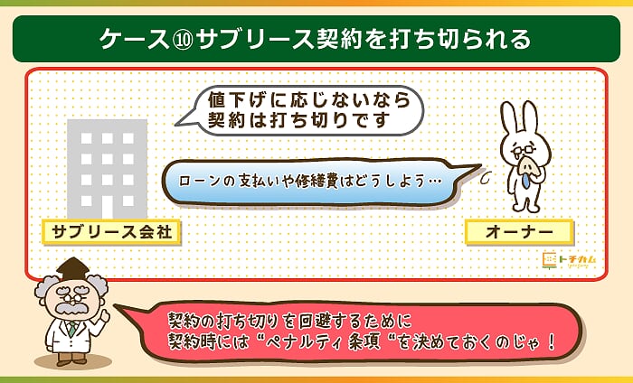 賃料の交渉を断るとサブリース契約を解消される可能性あり