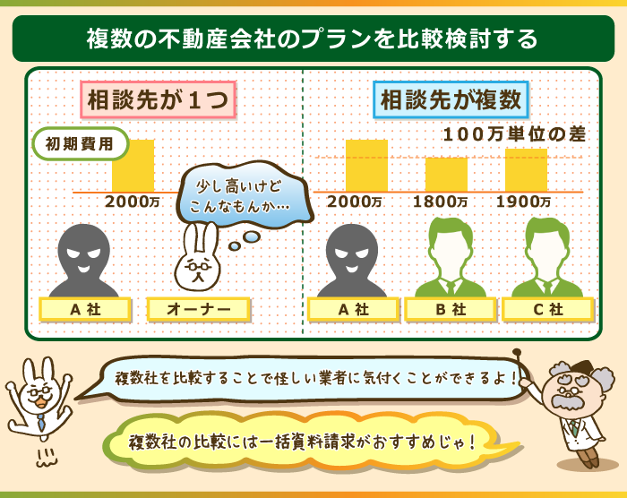 トラブル回避のために不動産一括査定で複数の不動産業者を比較する