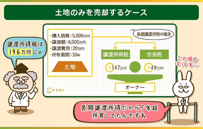 土地のみを売却するケース