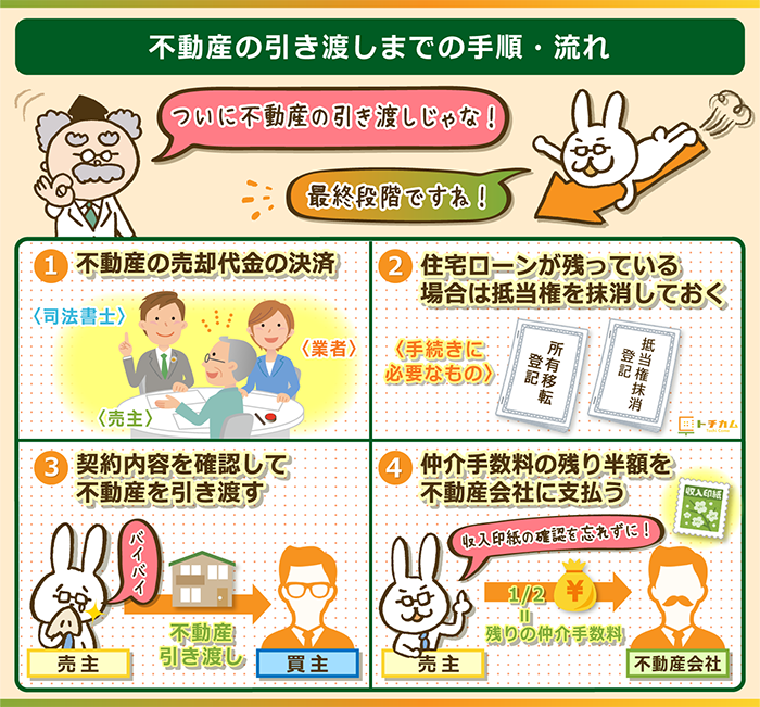 完全図解 不動産売却の流れ 必要書類まとめ 仲介契約から売買契約まで全網羅 トチカム