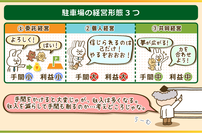 駐車場の経営形態には３種類ある！