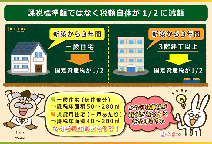 固定資産税はいくら 土地 建物別に計算方法や評価額 軽減措置を総まとめ トチカム