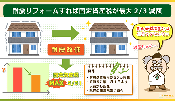 固定資産税はいくら 土地 建物別に計算方法や評価額 軽減措置を総まとめ トチカム