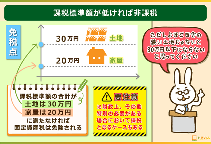 固定資産税はいくら 土地 建物別に計算方法や評価額 軽減措置を総まとめ トチカム