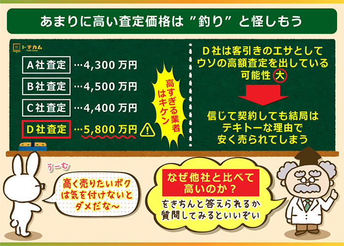 あまりに高い査定価格は「釣り」の可能性