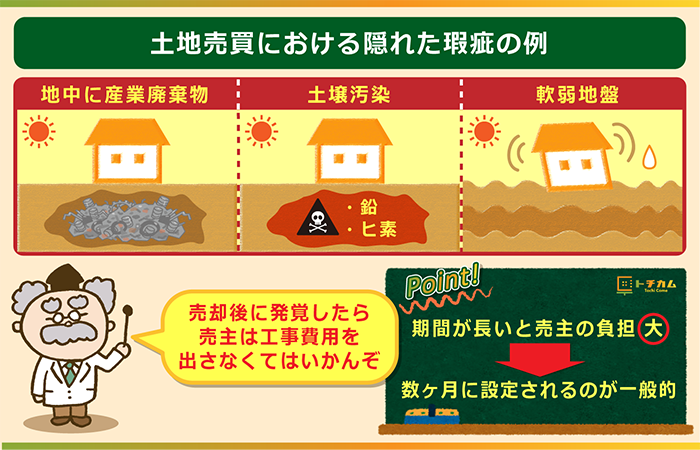 土地売買における隠れた瑕疵の例