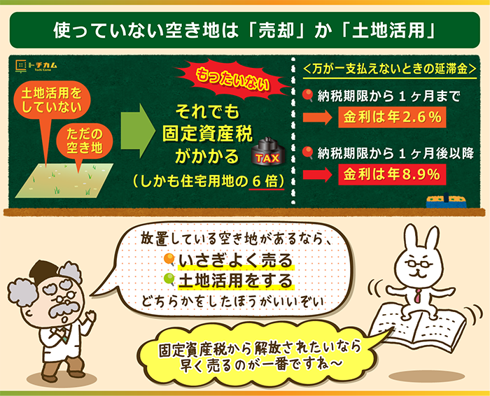 使っていない空地は売却か土地活用すべし