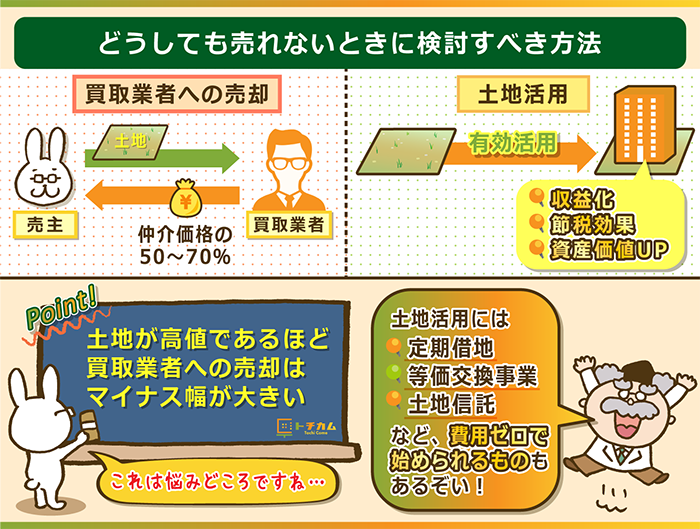 どうしても売れないときに検討すべき方法