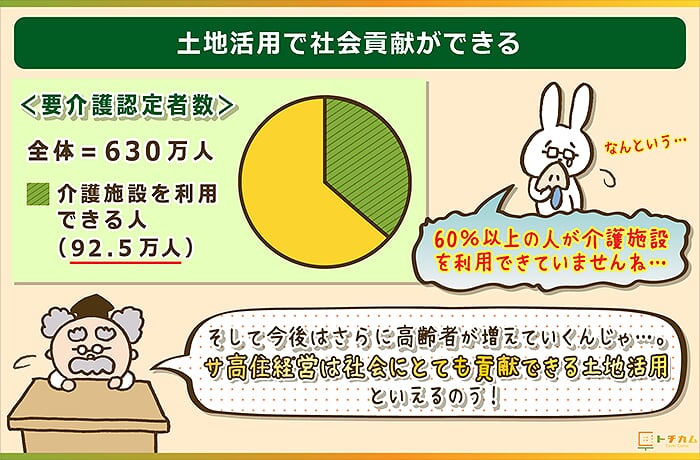 サ高住経営は社会貢献性の高い土地活用