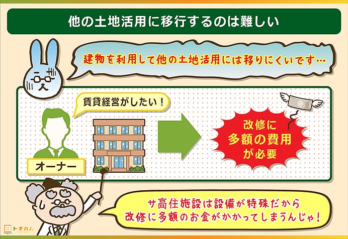 他の土地活用への移行は多額の費用がかかる