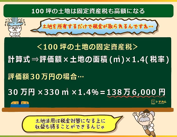 100坪あったら土地活用は何がおすすめ 適した遊休地の有効活用を6つ厳選 トチカム