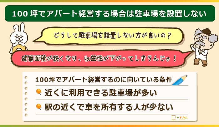 100坪の土地でアパート経営をする場合、駐車場は設置しない方が良い