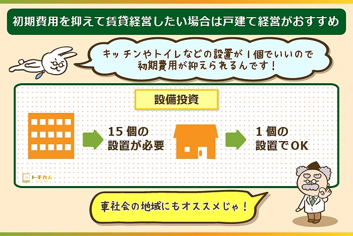 初期費用を抑えて賃貸経営がしたい場合は戸建て経営がオススメ