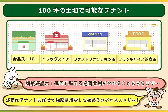 100坪の土地で可能な商業施設経営