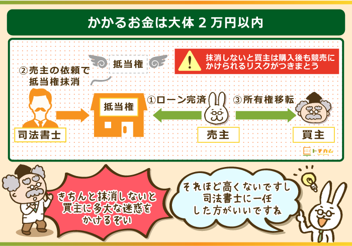 かかるお金は大体2万円以内