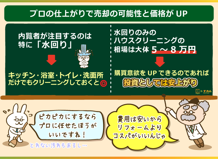 プロの仕上がりで売却の可能性と価格がUP