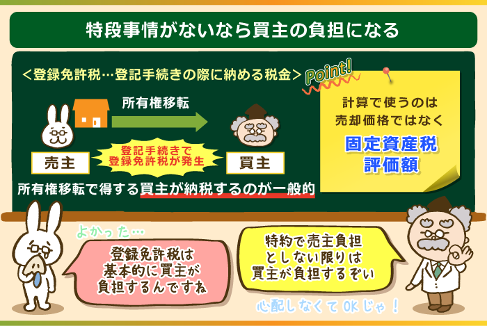 特段事情がないなら買主の負担になる